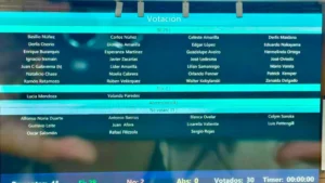 ¿Quiénes son los 28 senadores que le pasaron el salvavidas a Zenaida?